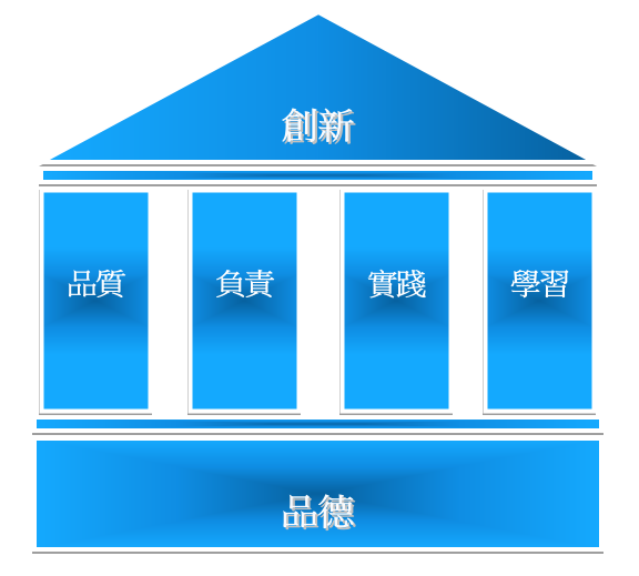 企業文化.png 企業文化.png